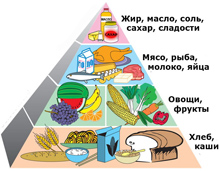 Похудеть к Новому Году? -УСПЕЕМ  - 27-095359-dieta-vred-2.jpg