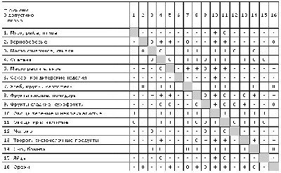 Похудеть к Новому Году? -УСПЕЕМ  - tablica_razdelnogo_pitaniya.jpg
